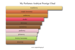 My Perfumes Arabiyat Prestige Uhud — akordy zapachowe