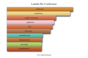 Lattafa His Confession — akordy zapachowe