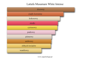 Lattafa Musamam White Intense — akordy zapachowe