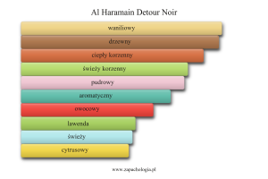 Al Haramain Detour Noir — akordy zapachowe