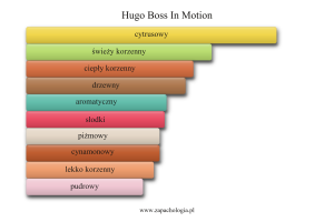 Hugo Boss In Motion — akordy zapachowe
