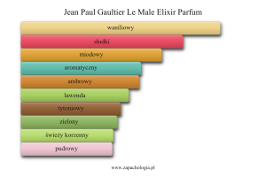 Jean Paul Gaultier Le Male Elixir Parfum — akordy zapachowe