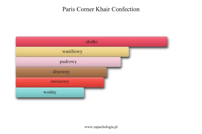 Paris Corner Khair Confection — akordy zapachowe