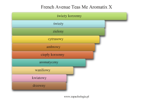 French Avenue Teas Me Aromatix X — akordy zapachowe