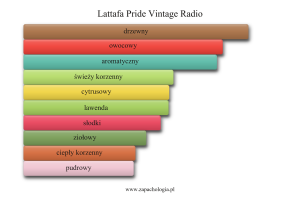 Lattafa Pride Vintage Radio — akordy zapachowe