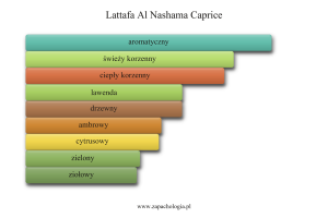 Lattafa Al Nashama Caprice — akordy zapachowe