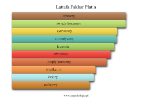 Lattafa Fakhar Platin — akordy zapachowe