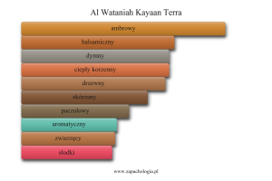 Al Wataniah Kayaan Terra — akordy zapachowe