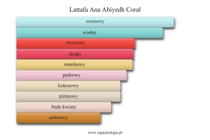 Lattafa Ana Abiyedh Coral — akordy zapachowe