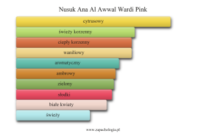 Nusuk Ana Al Awwal Wardi Pink — akordy zapachowe