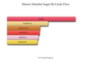 Maison Alhambra Sugar Me Candy Floss — akordy zapachowe