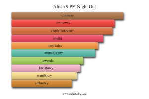Afnan 9 PM Night Out — akordy zapachowe