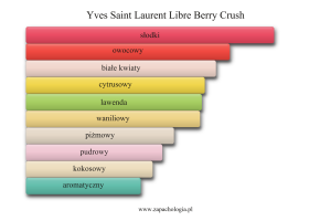 Yves Saint Laurent Libre Berry Crush — akordy zapachowe