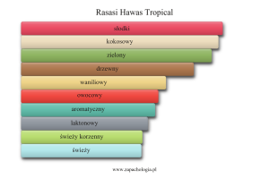 Rasasi Hawas Tropical — akordy zapachowe