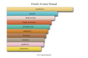 French Avenue Nomad — akordy zapachowe
