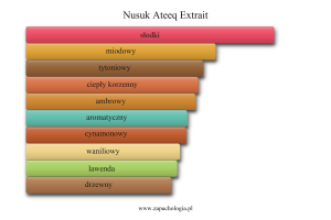 Nusuk Ateeq Extrait — akordy zapachowe