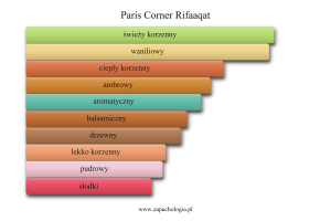 Paris Corner Rifaaqat — akordy zapachowe