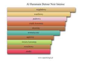 Al Haramain Detour Noir Intense — akordy zapachowe