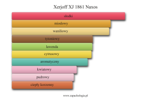 Xerjoff XJ 1861 Naxos — akordy zapachowe
