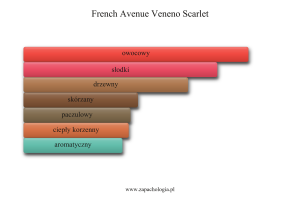 French Avenue Veneno Scarlet — akordy zapachowe