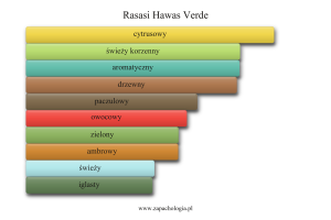 Rasasi Hawas Verde — akordy zapachowe