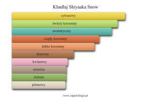 Khadlaj Shiyaaka Snow — akordy zapachowe