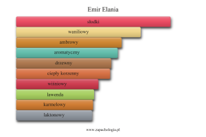 Emir Elania — akordy zapachowe