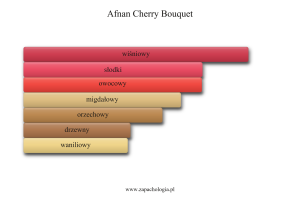 Afnan Cherry Bouquet — akordy zapachowe