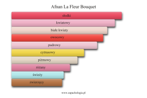 Afnan La Fleur Bouquet — akordy zapachowe