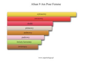 Afnan 9 Am Pour Femme — akordy zapachowe