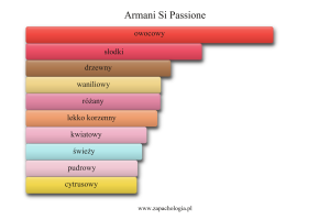Armani Si Passione — akordy zapachowe