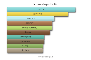 Armani Acqua Di Gio — akordy zapachowe