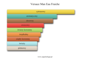 Versace Man Eau Fraiche — akordy zapachowe