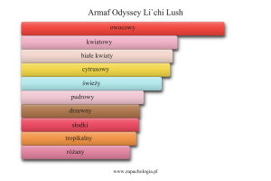 Armaf Odyssey Li`chi Lush — akordy zapachowe