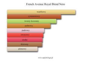 French Avenue Royal Blend Nero — akordy zapachowe