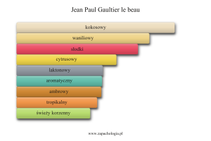 Jean Paul Gaultier Le Beau — akordy zapachowe