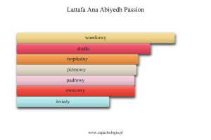 Lattafa Ana Abiyedh Passion — akordy zapachowe