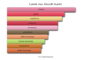 Lattafa Ana Abiyedh Scarlet — akordy zapachowe