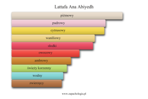 Lattafa Ana Abiyedh — akordy zapachowe