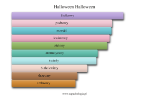 Halloween Halloween — akordy zapachowe