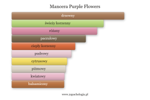 Mancera Purple Flowers — akordy zapachowe