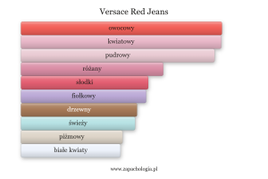 Versace Red Jeans — akordy zapachowe