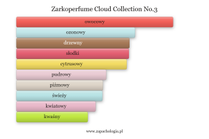 Zarkoperfume Cloud Collection No.3 — akordy zapachowe