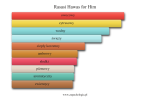 Rasasi Hawas for Him — akordy zapachowe