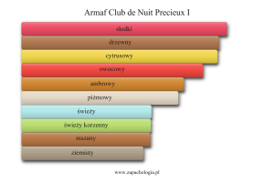 Armaf Club de Nuit Precieux I — akordy zapachowe