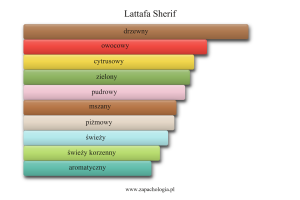 Lattafa Sherif — akordy zapachowe