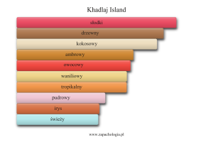 Khadlaj Island — akordy zapachowe